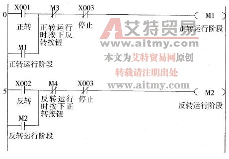 正转、反转状态程序设计