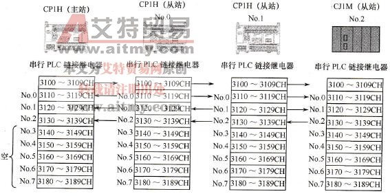 全站链接方式