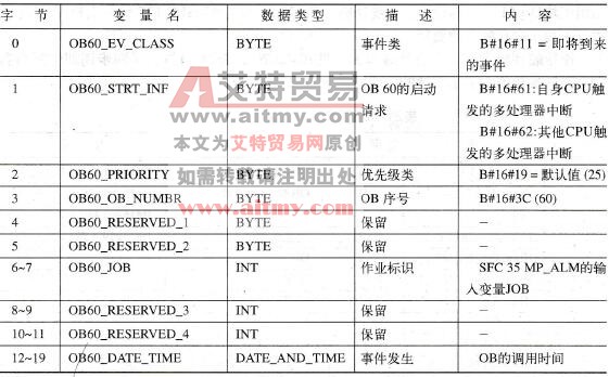 多处理器中断的启动信息