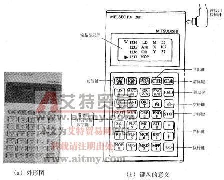 FX-20P-E的操作面板