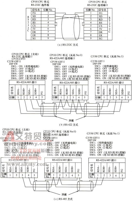 CP1H串行链接时的连接线路