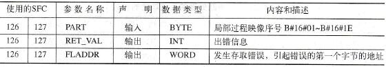 等时模式下过程映像更新的SFC指令的参数