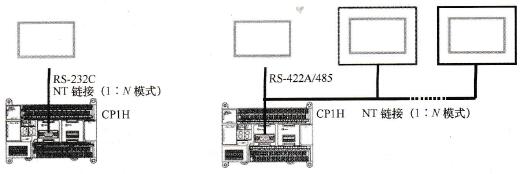 CP1H的NT链接方式