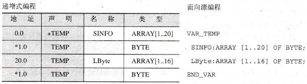 在组织块中暂态局部数据声明举例