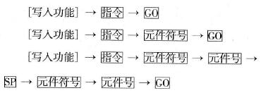 基本指令的写入