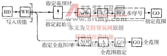 NOP的成批写入