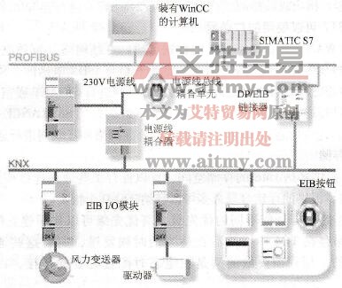 KNX网络