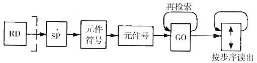  根据元件读出程序