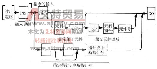 插入程序