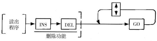 删除程序