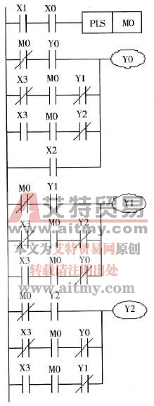  环形分配器的梯形图