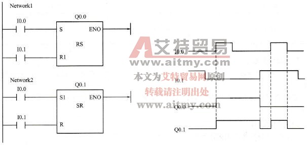 RS、SR指令的梯形国及时序图