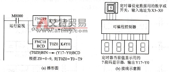 变址寄存器参数修改示例之二（定时器当前值的修改）