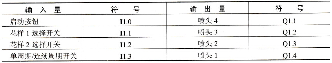 花式喷泉系统的I/O节点分配