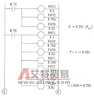实现惯性滤波法的梯形图