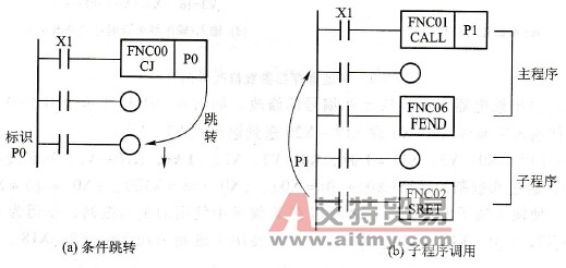 分支指针P的应用