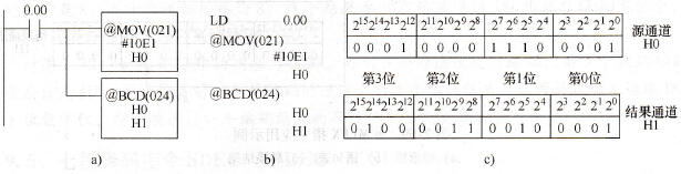 BCD/@ BCD指令应用示例