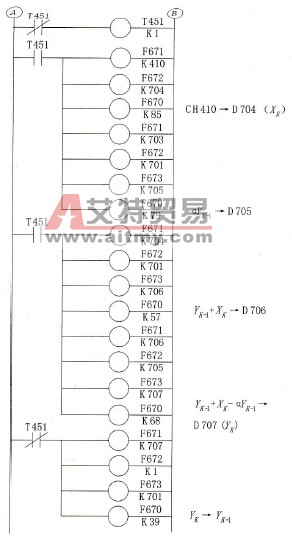 实现惯性滤波法的梯形图