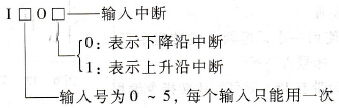 指针格式表示