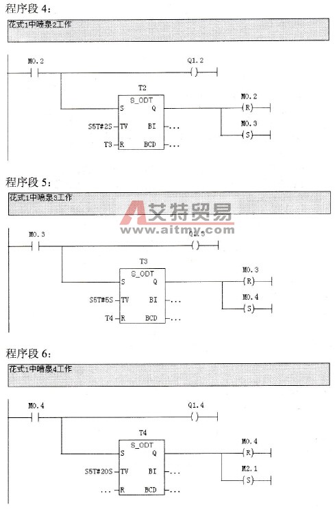 花式喷泉系统的PLC控制程序