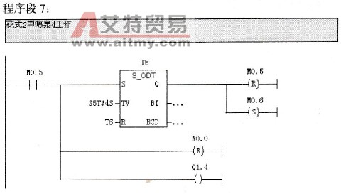花式喷泉系统的PLC控制程序