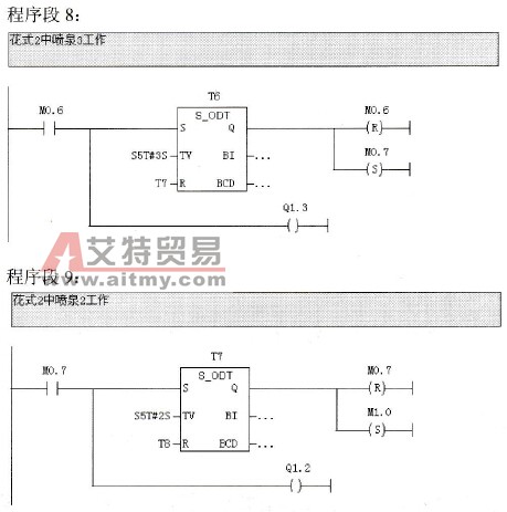 花式喷泉系统的PLC控制程序