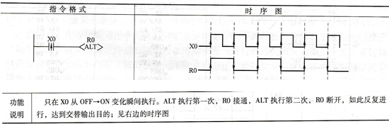 指令“ALT”的指令格式与功能