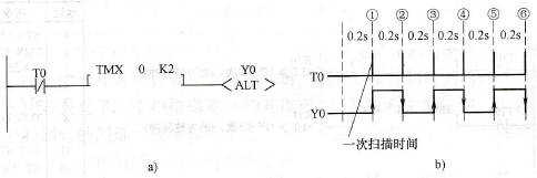 用定时器与“ALT”实现灯的闪烁