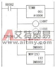取平均值的梯形图