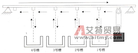 电镀专用行车结构示意图