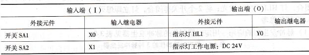 PLC的I/O分配