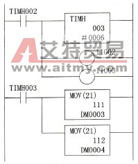 数据转换的梯形图