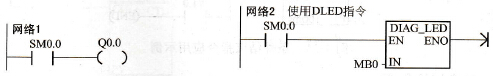 LED诊断指令应用示例