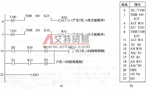 PLC的控制程序