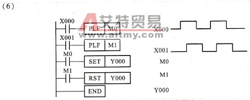 梯形图、波形图
