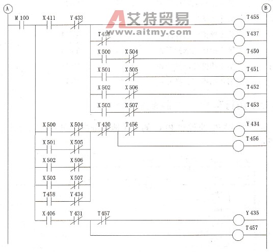 电镀行车PLC控制梯形图