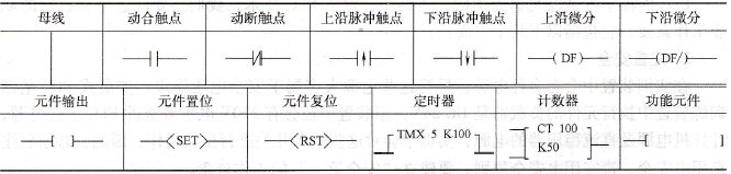松下PLC梯形图的常用图形符号