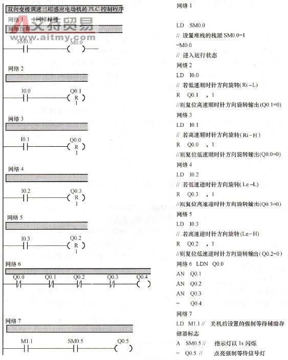 双向变极调速三相感应电动机的PLC控制程序及语句表