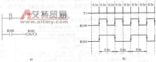 用“ALT”实现分频输出