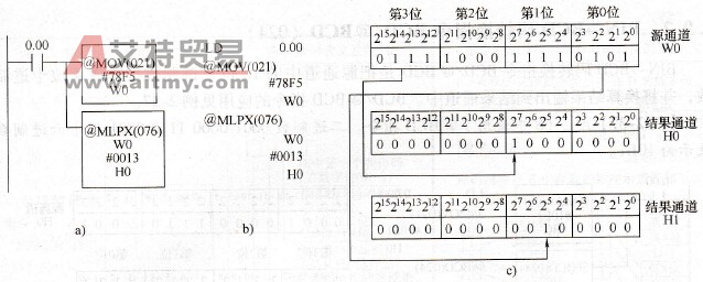 @MLPX指令应用示例