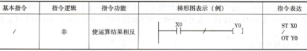 “/”指令功能与运用方法