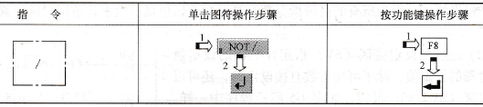 指令“/”的输入方法