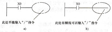 指令“/”在编程软件上的输入注意事项
