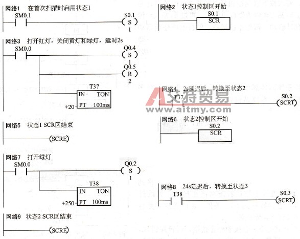 顺控指令应用示例