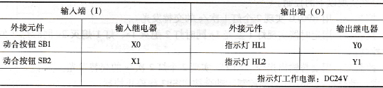 PLC的I/O分配