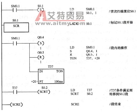 SCR指令应用实例