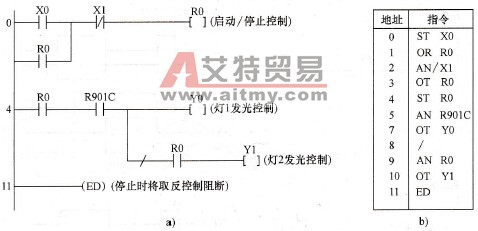 控制一的控制程序