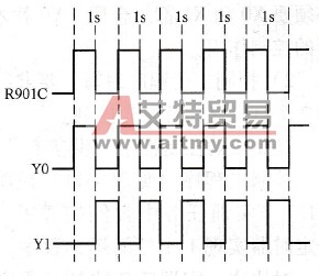 2个灯交替发光的时序图