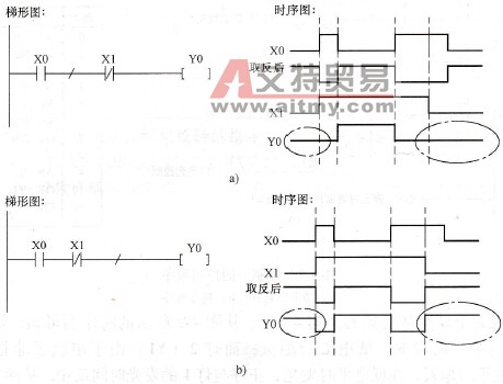 “/”指令的应用说明