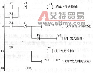 控制二的控制程序